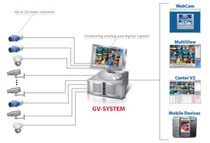 GeoVision GV-Hybrid DVR System - Crider Solutions